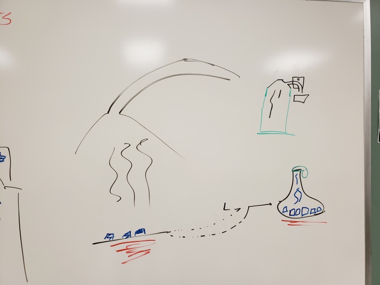 Demo team brainstorms about how to show the hydrologic cycle